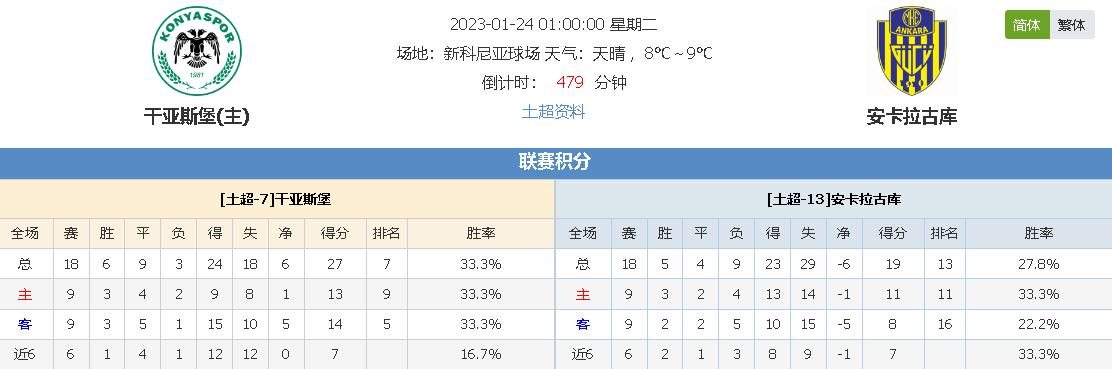 努力成果提